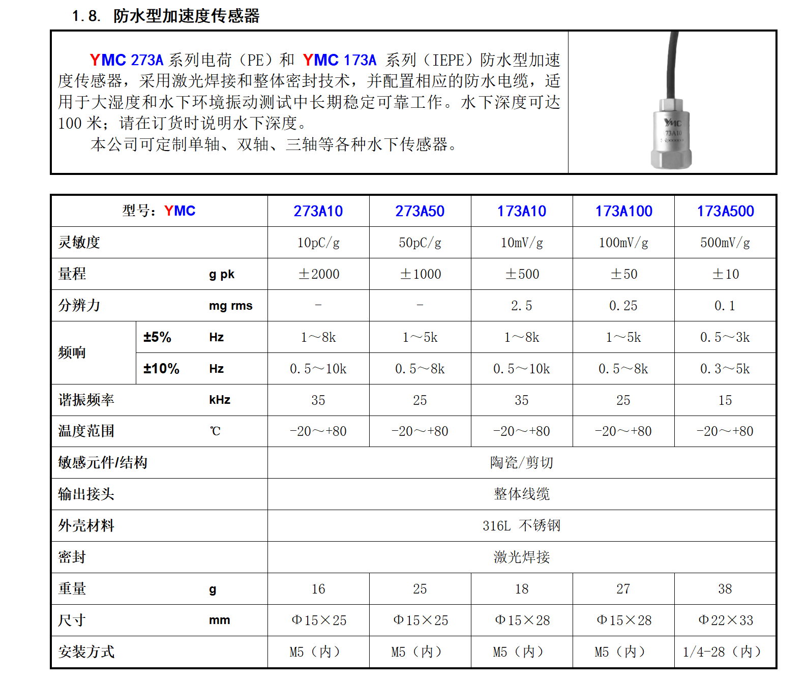 圖片關(guān)鍵詞